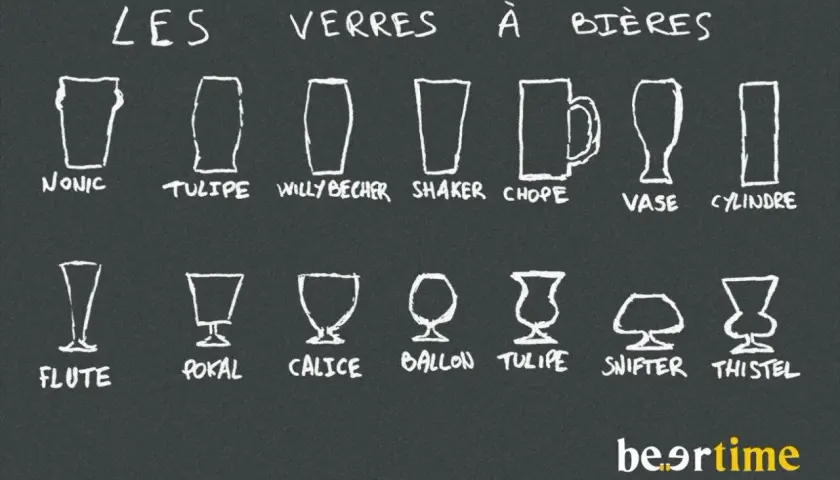 Illustration des différents verres à bières, montrant une variété de formes pour déguster divers styles de bières.