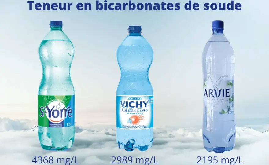 Bicarbonates dans l'eau minérale - Clé d'une bière réussie ?
