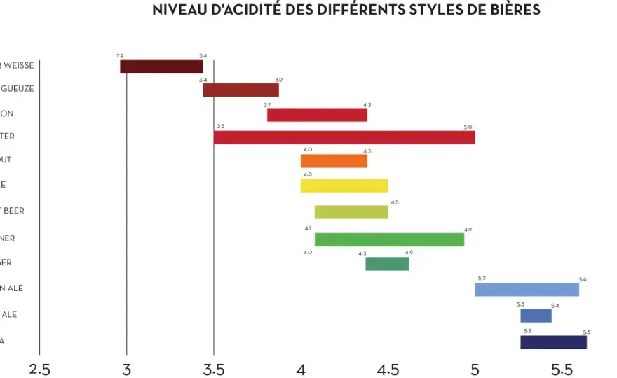 pH moût - Comment le baisser naturellement pour une meilleure bière ?