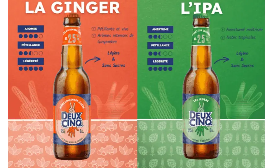 Bière sans sirop de glucose - Le guide pour bien choisir