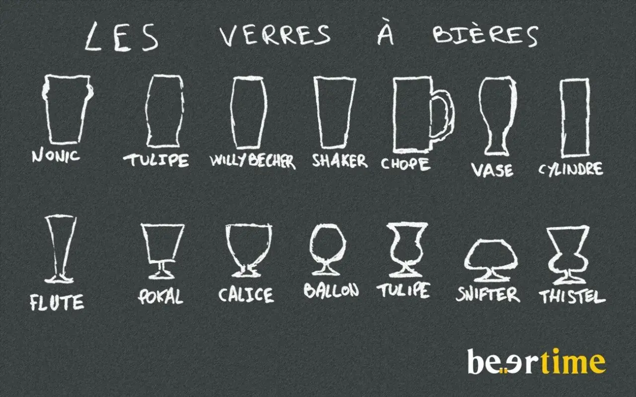 Illustration des différents verres à bières, montrant une variété de formes pour déguster divers styles de bières.